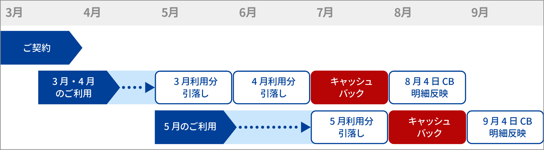 スケジュールイメージ