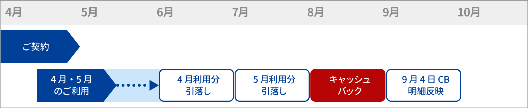 スケジュールイメージ