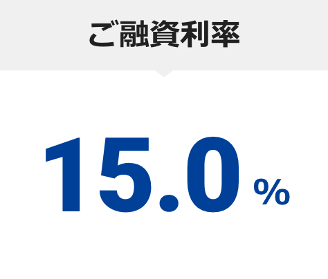 ご融資利率15.0％