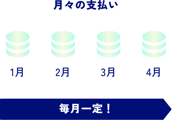 月々の支払い 毎月一定！
