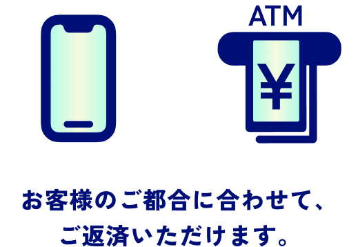 お客様のご都合に合わせて、ご返済いただけます。