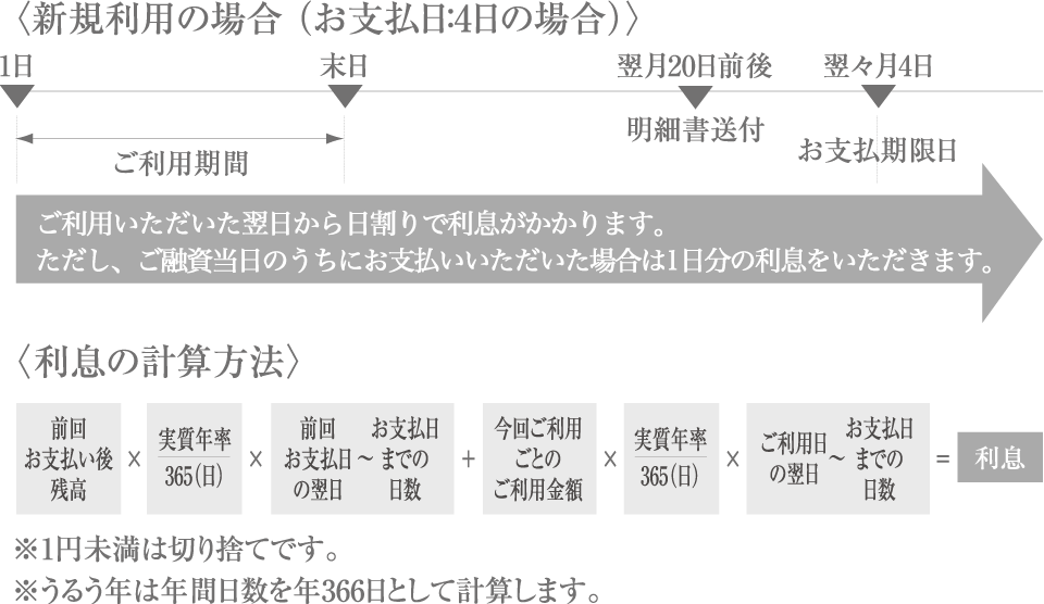 新規利用の場合(お支払日:4日の場合)