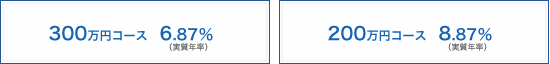 300~R[XiN8.0`12.0%j200~R[XiN8.0`15.0%j300~R[XiN8.0`12.0%j100~R[XiN15.0`17.7%j50~R[XiN17.7%j