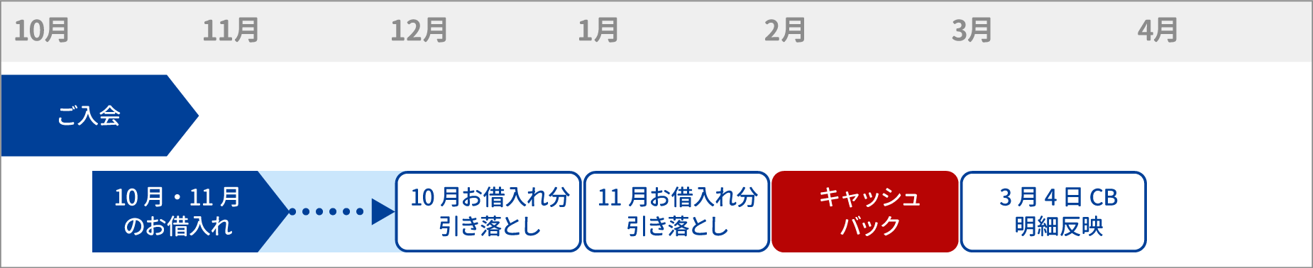 スケジュールイメージ