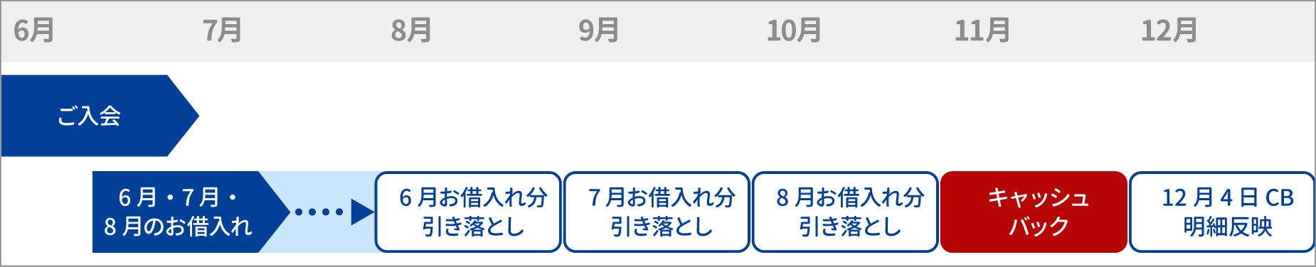 スケジュールイメージ