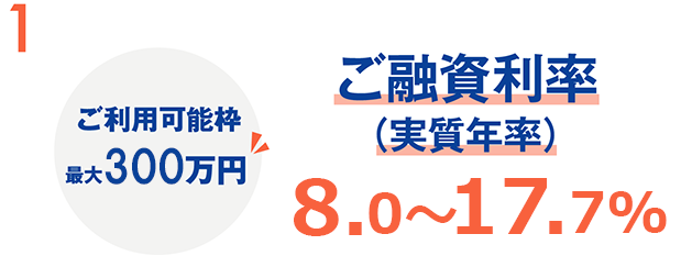 1. ご利用可能枠最大300万円 ご融資利率(実質年率)8.0~17.7%